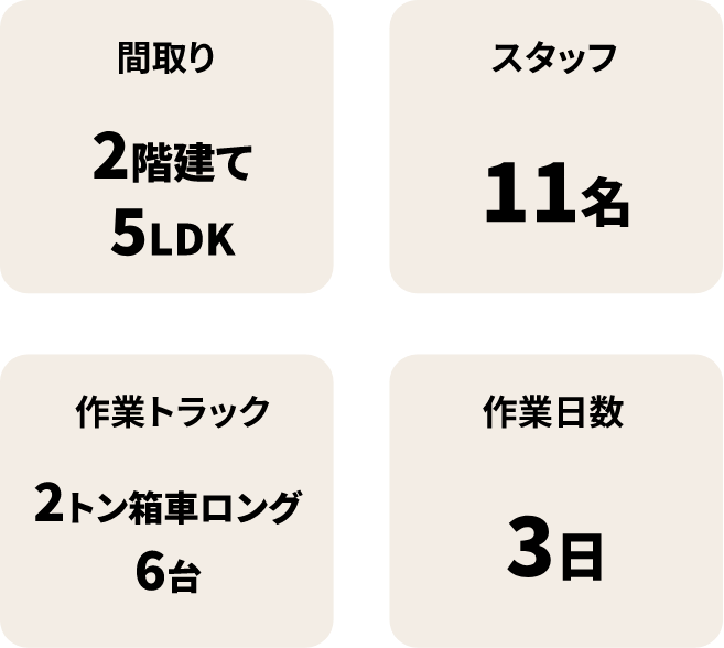 井上商事 | 関西の遺品整理・不用品回収・残置物撤去