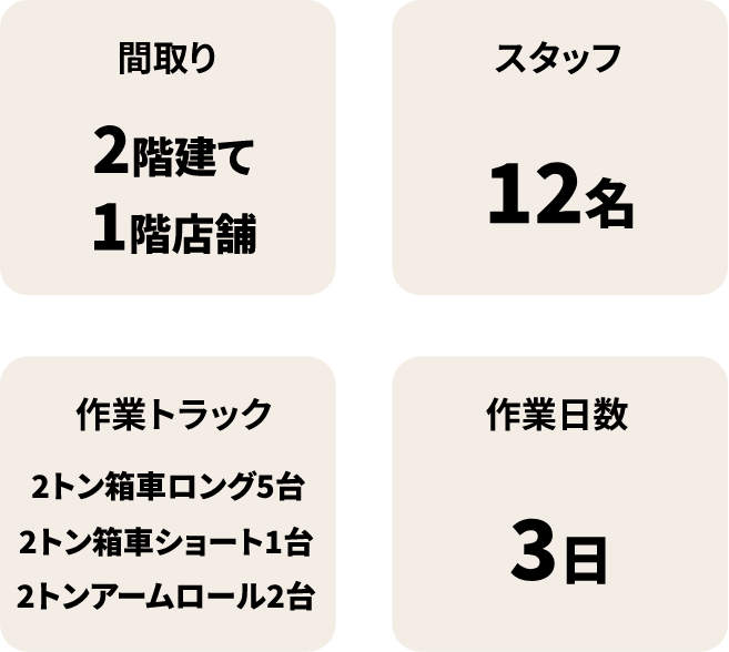 井上商事 | 関西の遺品整理・不用品回収・残置物撤去