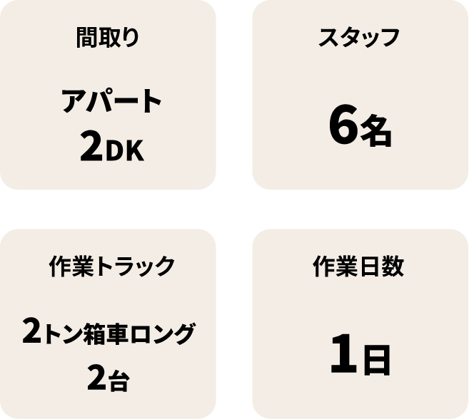 井上商事 | 関西の遺品整理・不用品回収・残置物撤去